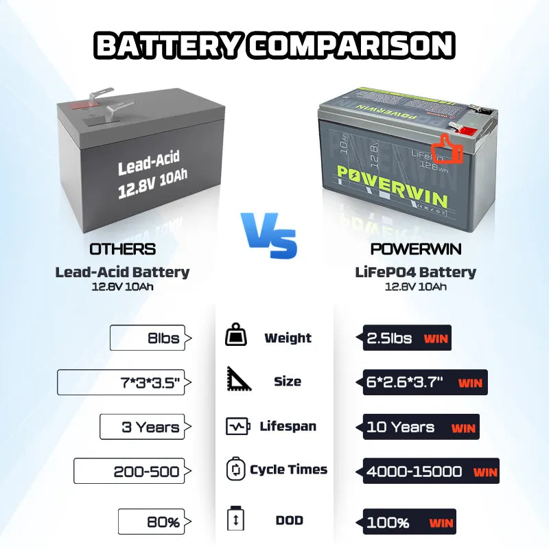 POWERWIN BT10 12V 10Ah LiFePO4 Battery 4000+ Deep Cycle Built-in BMS Rechargeable Off-grid Solar Energy Fish Electric Veh Toy RV